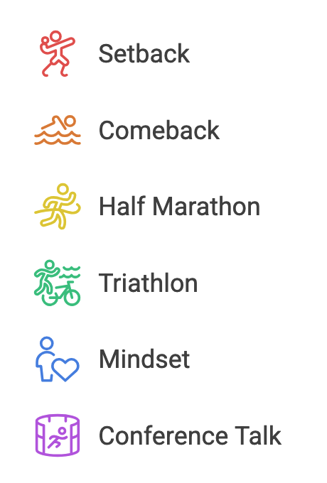 storyline from setback to success